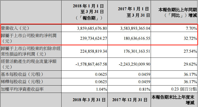 風(fēng)電股正在走向風(fēng)口！一季度龍源電力等股均呈正增長