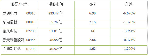 風(fēng)電股正在走向風(fēng)口！一季度龍源電力等股均呈正增長
