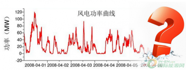 風(fēng)電向好，但仍任重道遠(yuǎn)！