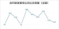 售電四月物語:福建市場空前活躍,河南<font color=