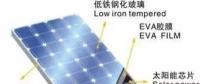 【方法】怎樣檢查冰雹對光伏組件造成的暗傷？