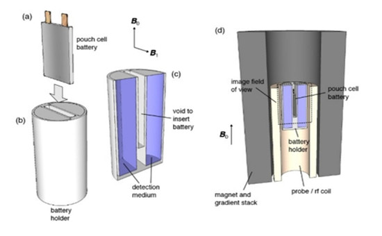 美國(guó)打造電池用 MRI，免拆解精準(zhǔn)檢測(cè)電池狀態(tài)