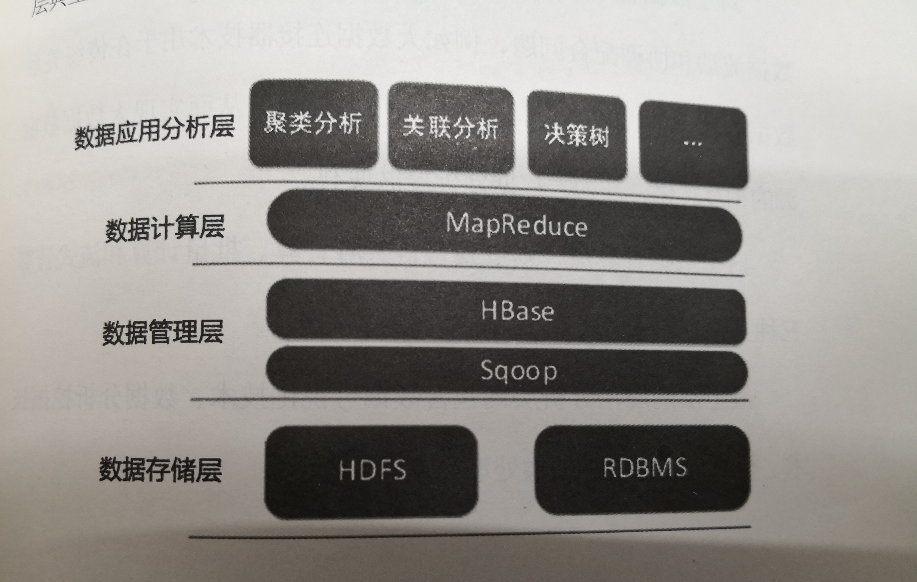 《電力大數(shù)據》走進大數(shù)據