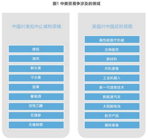 美對華貿易戰(zhàn)火在即 光伏能否擺脫“修昔底德陷阱”？