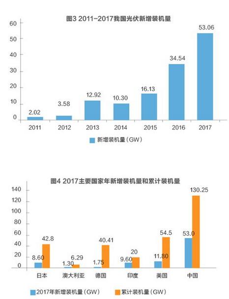 美對華貿易戰(zhàn)火在即 光伏能否擺脫“修昔底德陷阱”？