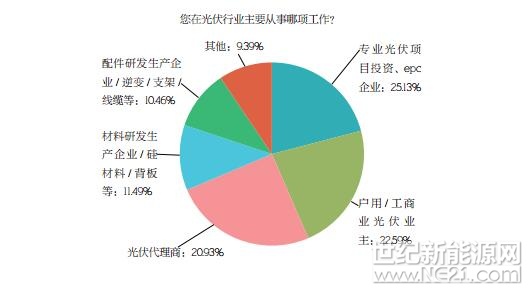 PVBL2017年度中國光伏品牌市場趨勢調(diào)研報告