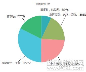 PVBL2017年度中國光伏品牌市場趨勢調(diào)研報告