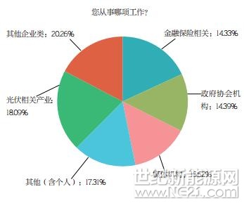 PVBL2017年度中國光伏品牌市場趨勢調(diào)研報告