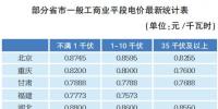 各地紛紛大力推進(jìn)“降電價” 探尋電價機(jī)制背后的邏輯！