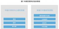 美對華貿(mào)易戰(zhàn)火在即 光伏能否擺脫“修昔底德<font color=