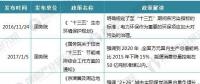2018年電力環(huán)保行業(yè)現(xiàn)狀分析：火電廠脫硫脫硝設(shè)備安裝有較大市場潛力