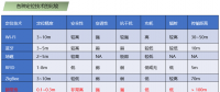 一種室內(nèi)無人機(jī)定位的方法