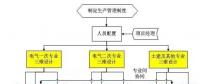 變電工程數(shù)字化三維設(shè)計(jì)的深入應(yīng)用研究