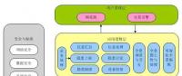 基于全景的輸電線路可視化運維管理技術(shù)