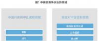 美對(duì)華貿(mào)易戰(zhàn)火在即 光伏能否擺脫“修昔底德陷阱”？