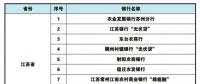 全國各省市區(qū)“光伏貸”銀行一覽