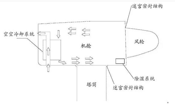 干貨丨海上風電機組防腐技術(shù)研究與應(yīng)用
