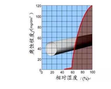 干貨丨海上風電機組防腐技術(shù)研究與應(yīng)用