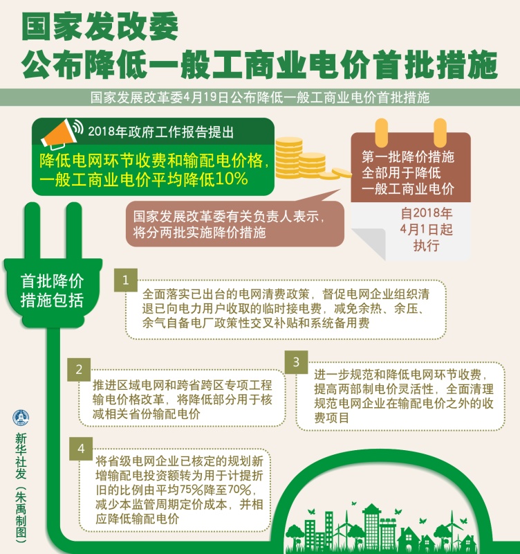 大云網售電觀察：各省降電價紛至沓來，電價是否降至實處？
