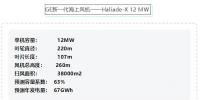 官方發(fā)布！12MW<font color=