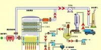 張熱門(mén)脫硫工藝圖 值得一看！