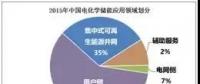 儲能在調(diào)頻輔助服務(wù)和需求響應(yīng)影響分析