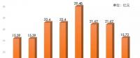 連續(xù)8年 國(guó)電電力現(xiàn)金分紅比例超50%！