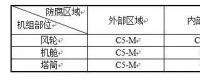 干貨丨海上風(fēng)電機(jī)組防腐技術(shù)研究與應(yīng)用