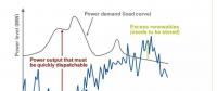 進入可再生能源的新時代，常規(guī)電廠對變動的負荷要“無悔追蹤”
