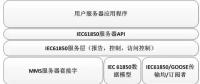 基于LibIEC61850庫的智能變電站SF6狀態(tài)在線監(jiān)測系統(tǒng)設(shè)計與實現(xiàn)