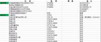國內在役、在建、核準規(guī)劃燃機項目（不包括我國香港澳門臺灣地區(qū)）