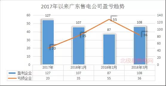 廣東首例售電公司退出電力市場！2家售電公司為自愿退出