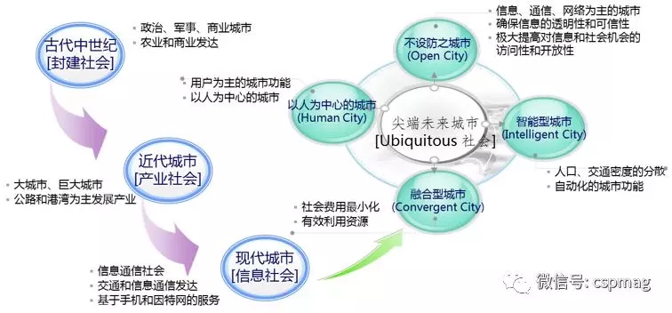 為什么說智慧城市建設(shè)關(guān)鍵是智能交通？
