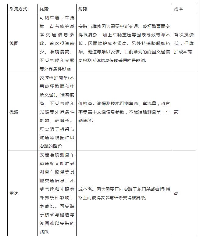 為什么說智慧城市建設(shè)關(guān)鍵是智能交通？