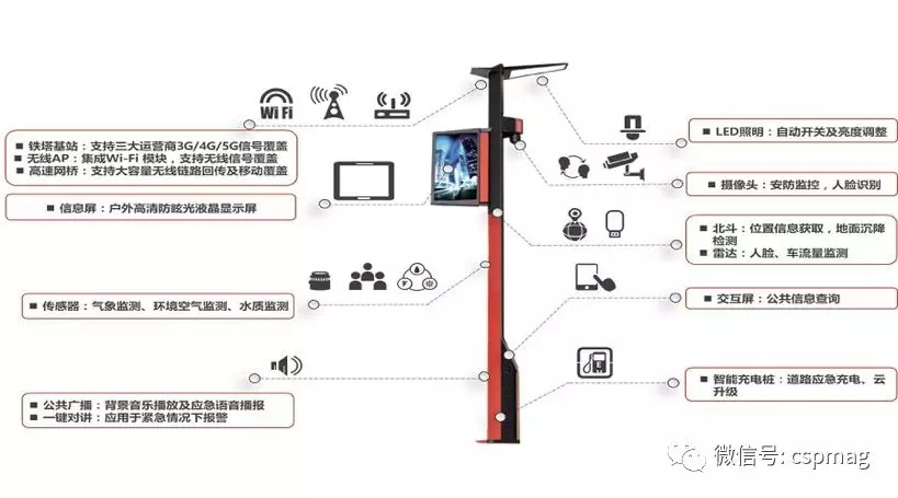 為什么說智慧城市建設(shè)關(guān)鍵是智能交通？
