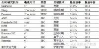 高效<font color=