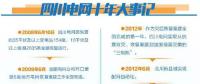 雄起！廢墟上建起智能電網(wǎng)！