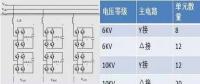 【科普】SVG技術(shù)給光伏電站帶來了什么？