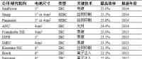高效IBC光伏電池技術(shù)何時“飛入尋常百姓家”？