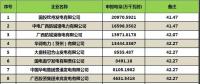 2018年5月集中競價(jià)交易簡報(bào)