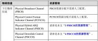 【技術(shù)干貨】LTE系統(tǒng)調(diào)度算法優(yōu)化