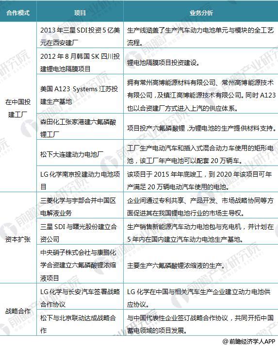日本三大車企啟動(dòng)固態(tài)電池研發(fā) 十張圖帶你看清中國(guó)鋰電池的機(jī)會(huì)與威脅！