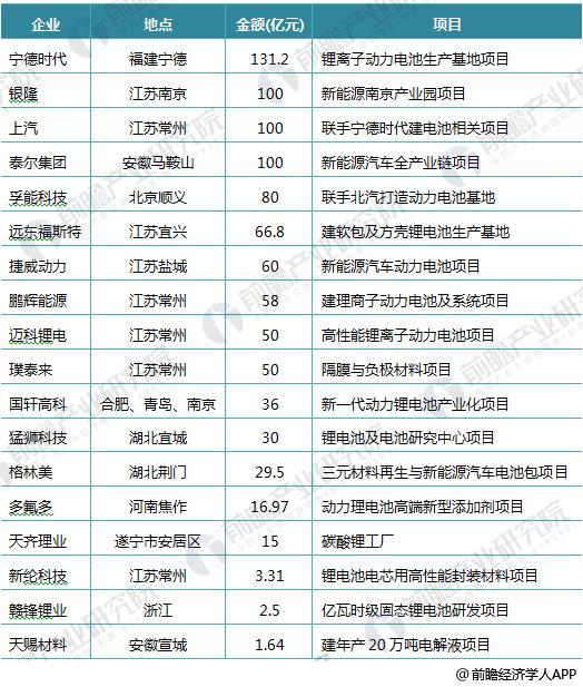 日本三大車企啟動(dòng)固態(tài)電池研發(fā) 十張圖帶你看清中國(guó)鋰電池的機(jī)會(huì)與威脅！