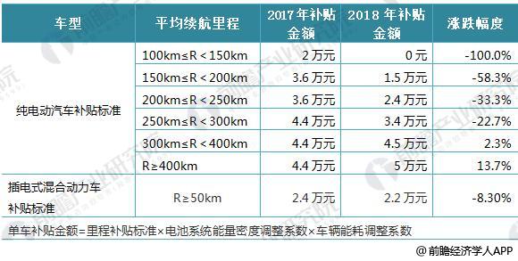 日本三大車企啟動(dòng)固態(tài)電池研發(fā) 十張圖帶你看清中國(guó)鋰電池的機(jī)會(huì)與威脅！