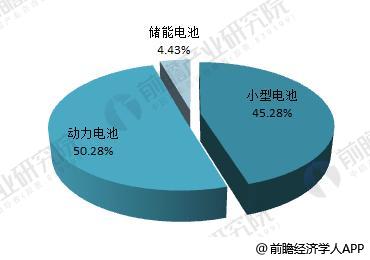 日本三大車企啟動(dòng)固態(tài)電池研發(fā) 十張圖帶你看清中國(guó)鋰電池的機(jī)會(huì)與威脅！