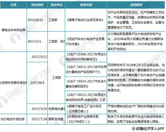 日本三大車企啟動(dòng)固態(tài)電池研發(fā) 十張圖帶你看清中國(guó)鋰電池的機(jī)會(huì)與威脅！