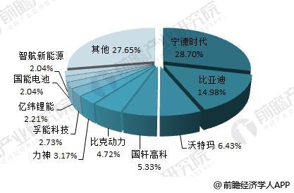 日本三大車企啟動(dòng)固態(tài)電池研發(fā) 十張圖帶你看清中國(guó)鋰電池的機(jī)會(huì)與威脅！