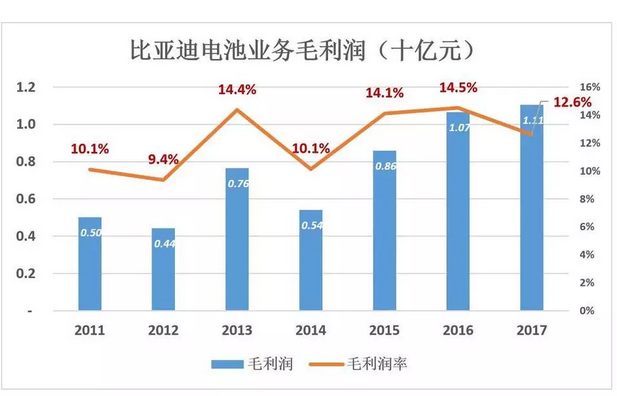 比亞迪被低估56%，但只要“動(dòng)動(dòng)手指”就能破解
