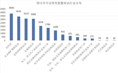 強化企業(yè)責任 推動形成綠色生產方式