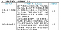 喜訊|國(guó)家電網(wǎng)提出“一次都不跑” 各地都能足不出戶辦理電力業(yè)務(wù)！